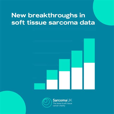 Soft tissue sarcoma data hub | Sarcoma UK