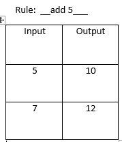 Input Output Math Table Calculator - Bios Pics