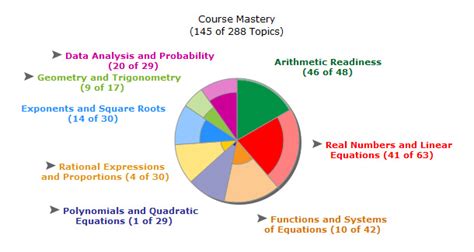 ALEKS Math for Mica | Johwey Redington