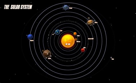 Solar System Planets in the Position - Pics about space