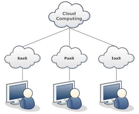 28+ cloud server network diagram - ZsomborMaisy