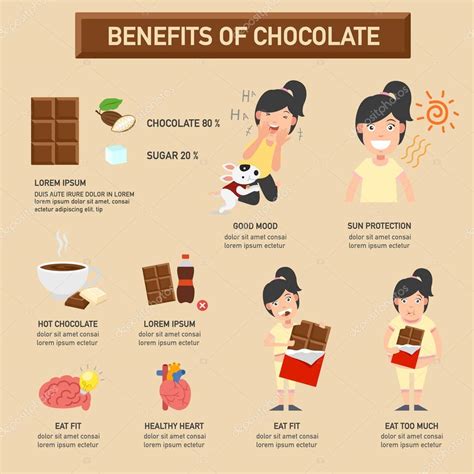 Beneficios de la infograf a de chocolate, ilustraci n. 2024