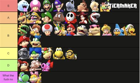 Mario kart characters ranked : r/mariokart