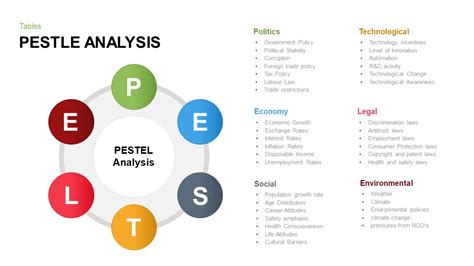 Pestle Analysis Powerpoint Template and Keynote - SlideBazaar