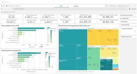 What is an Analytics Dashboard? Key Types & Examples