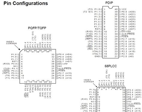 Electronics Technology: AT89C52 Pin Configuration