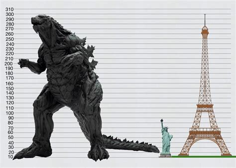 Godzilla Earth Size Chart