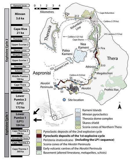 Geological setting of the Thera volcano, including the distribution of... | Download Scientific ...