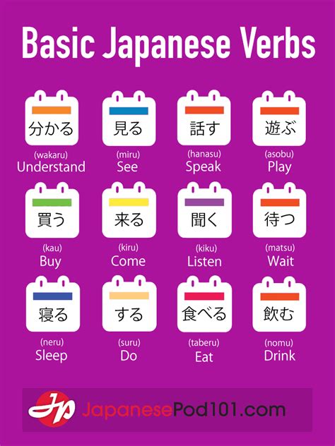 Basic Verbs in Japanese! PS: If you want to learn #Japanese language the best way, click here ...