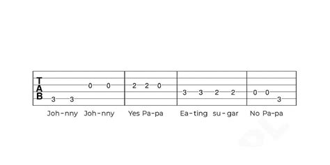 johnny, johnny, yes papa tabulatura gitarowa - Proste nuty: Zacznij grać na keyboardzie ...