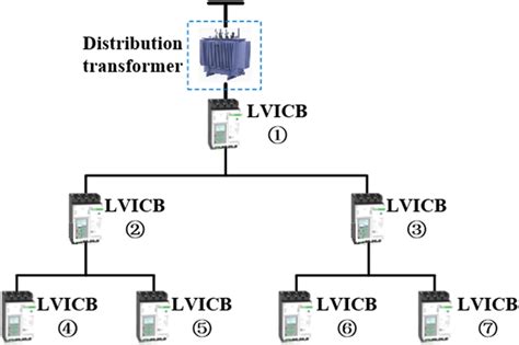 Schematic diagram of a simplified power distribution system | Download ...