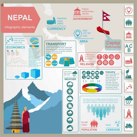 Gandaki Province - Nepal Outlook | Believe in Data