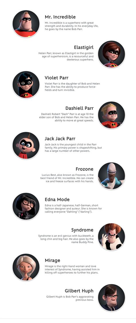 The Incredibles, descriptions by disney.com, © Disney/Pixar, all rights reserved, for more ...