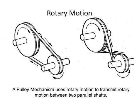 ¿Cuál es un ejemplo de movimiento rotativo?? - startupassembly.co