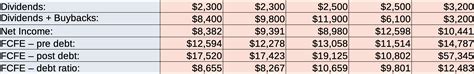 Disney - Perilous Path Ahead As Debt Ratio Blooms & Parks Shut Down