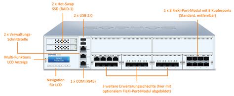 Sophos XG 550 EnterpriseProtect Bundle (Hardware + Lizenz) | EnterpriseProtect | 2 Years