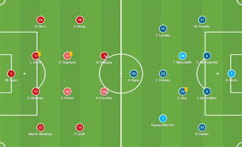 Brighton 3-0 Tottenham: How Spurs were humiliated by a high-pressing Seagulls side who saw blood ...