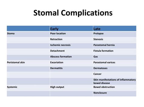 PPT - GASTROINTESTINAL COMPLICATIONS PowerPoint Presentation, free ...