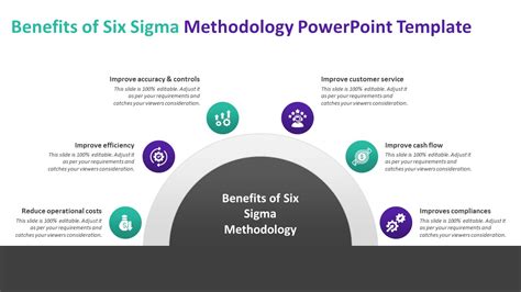 Benefits of Six Sigma Methodology PowerPoint Template