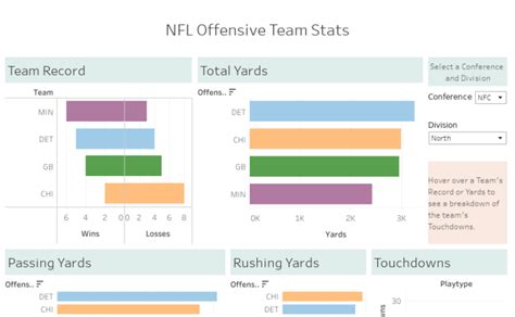 Workbook: NFL Offense Stats