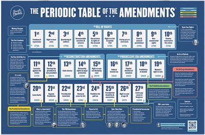 Constitution Supplemental Teaching Materials