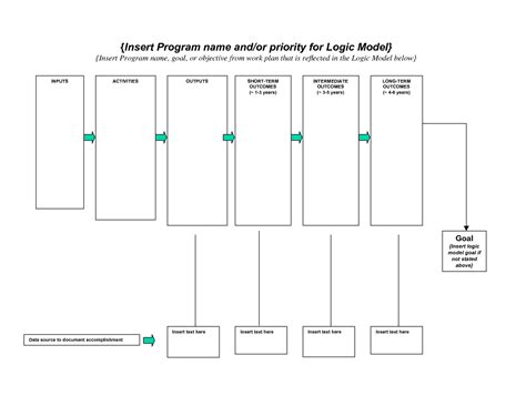 Public Health Tools – Part 1: The Logistics Of Logic Models Throughout ...