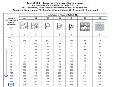 Solved: In Ecodial, Why the "conductor sizes of cable" are always limited below 300 mm2 ...