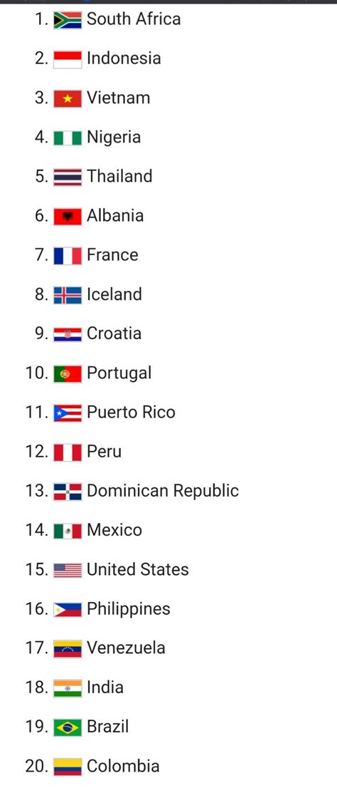 [Solved] identify whether these countries belong to the Global South or... | Course Hero