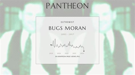 Bugs Moran Biography, Life & Interesting Facts Revealed