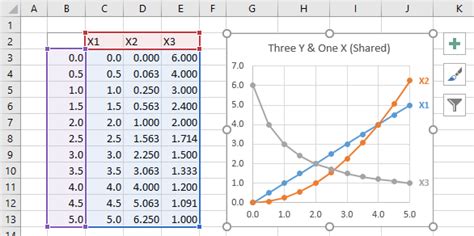 Ideal Excel Line Graph Two Lines Apex Chart Multiple Series