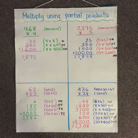 How to Find Partial Products in Multiplication