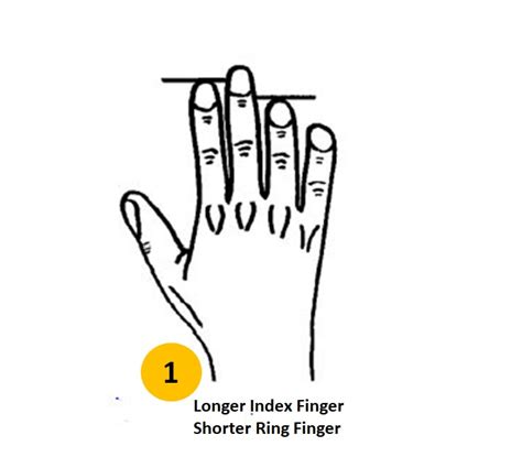 Personality Test: Your Finger length reveals these personality traits