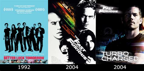 Fast & Furious Timeline | Fandom