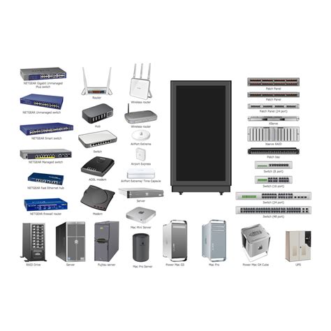 Different Networking Devices And Hardware Types — Hub, Switch, Router, Modem, Bridge, Repeater ...