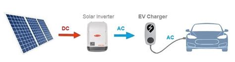 Energia Pulire la camera da letto cazzo solar inverter ev charger cabina Psichiatria ruvido