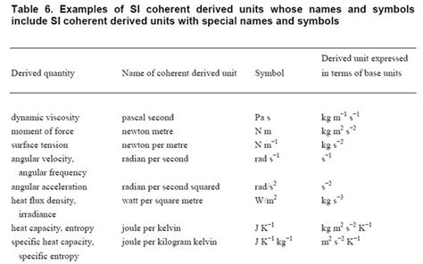 What is the SI unit of molar heat capacity? - Quora