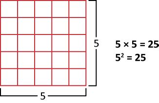 AREA OF SQUARE FORMULA, DERIVATION - MINDSPARK. - mydomain