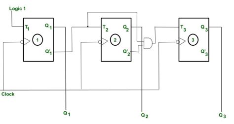 4 Bit Synchronous Counter Circuit Diagram