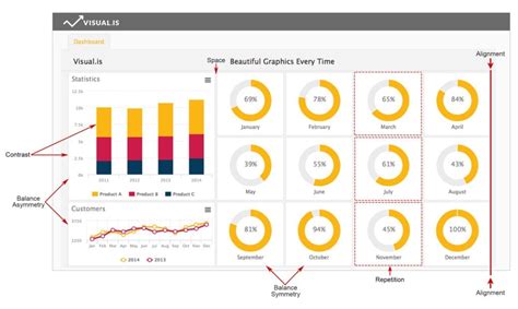 The Principles of Visual Design for Dashboards | Adnia Solutions