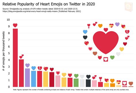 Top 7 what does purple heart mean 2022