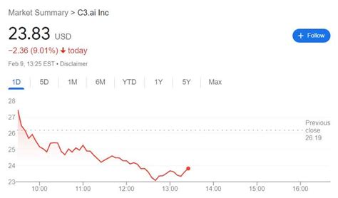 Top 5 AI Stocks To Buy Now! - AIFastCash