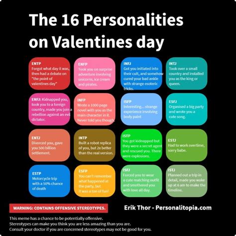 Discover 16 Personalities | Page 2 of 36 | Personalitopia by Erik Thor