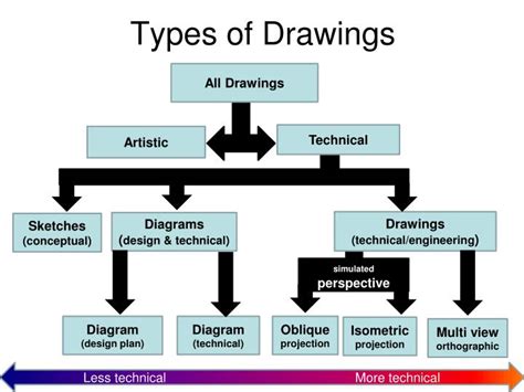 [DIAGRAM] Software Engineering Diagram Types - MYDIAGRAM.ONLINE