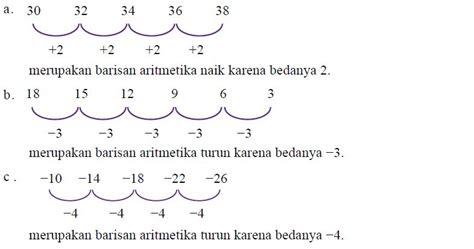 Barisan Dan Deret Aritmatika