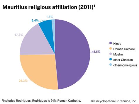 Mauritius - Independence, Economy, Culture | Britannica