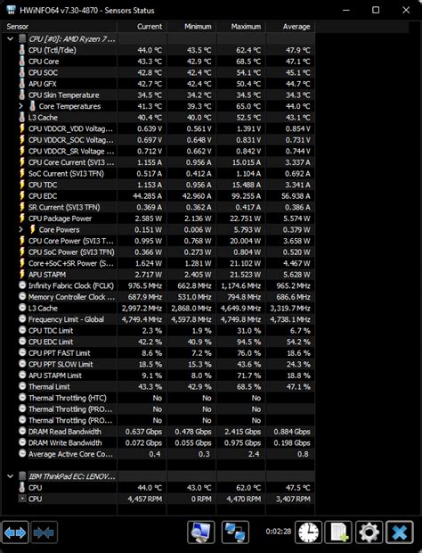 Thinkpad T14s gen 3 AMD with cooling problem? GPU clocks drop to 200 ...