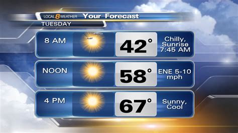 WVLT Weather on Twitter: "Here's a quick look at today's planner. Join us on @wvlt for your ...