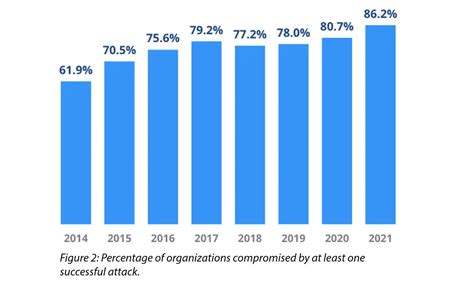 300+ Terrifying Cybercrime & Cybersecurity Statistics (2023)