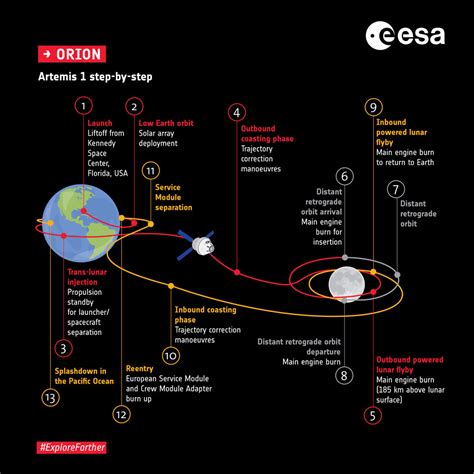 ESA - Artemis 1