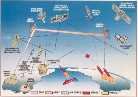 A look at President Reagan's Star Wars program, 33 years later - We Are The Mighty